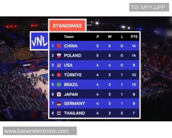 重庆排球队强势崛起排球状态排行榜荣获第二名